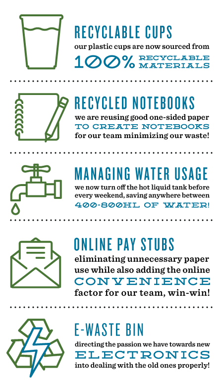 Our plastic cups are 100% Recyclable. Using good one-sided paper to create notebooks for our team, minimizing our waste. Managing water usage by turning off the hot liquid tank before every weekend, saving 400-800 HL of water. Online pay stubs to eliminate waste and add convenience. Added an e-waste bin to our full recycling and composting program.